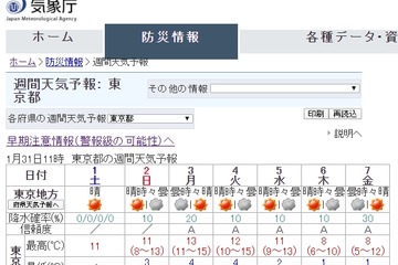 【中学受験2020】東京・神奈川の入試解禁日2/1は「晴れ」 画像