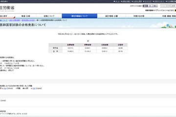 医師国家試験2020、合格率100％は3大学 画像