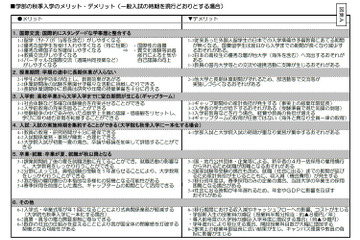 東京大学、秋入学のメリット等をまとめた報告書 画像