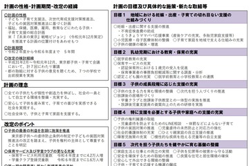 東京都「子供・子育て支援総合計画」第2期を策定 画像