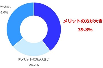 医師の約4割、小中高の一斉休校「メリットの方が大きい」 画像