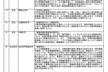 文科省、定員割れ・退学者が多いなど9校に是正要求 画像