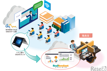 DNP、SkyタブレットにAIドリル教材を搭載し提供 画像