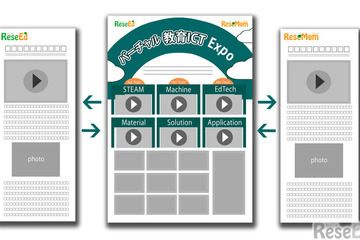 「バーチャル教育ICT Expo」5月12日よりリシード＆リセマム共催 画像