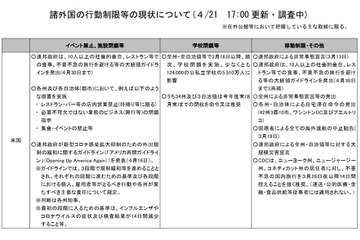 米英韓など8か国の休校状況…韓国はオンラインで始業 画像
