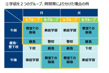 分散登校は小6・中3・小1を優先して…文科省が通知 画像