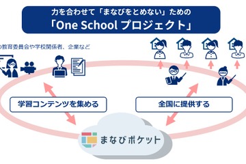 【休校支援】NTT Com「まなびをとめない」ためのプロジェクト始動 画像