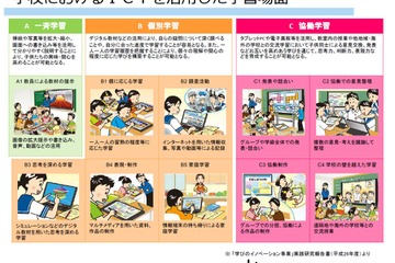 ICT活用の指導力向上に役立つ…NITS研修動画 画像