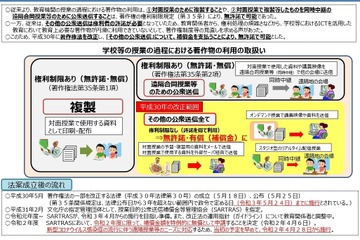 文科省、教材作成の留意点を教委へ通知 画像