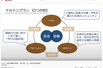 【中学受験】ドルトン東京学園、Web学校説明会の動画公開 画像