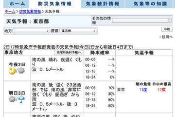 暴風に厳重な警戒を…4/3、東京では朝から強風や高波 画像