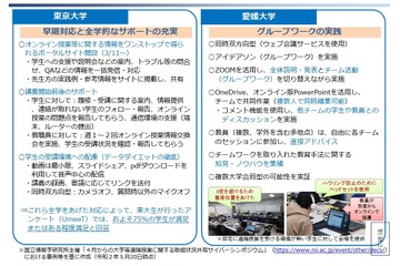 遠隔授業Q＆A、東大など9校の事例紹介も…文科省 画像