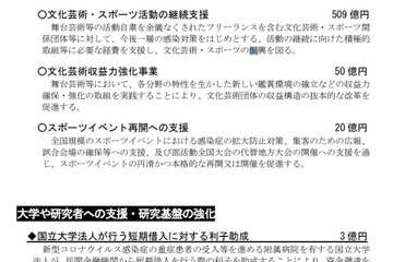 児童生徒の学びの保障に774億円…第2次補正予算案 画像