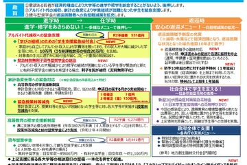 文科省「学生の学びの支援緊急パッケージ」公表 画像