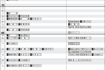 【中学受験2021】日能研「予想R4偏差値一覧」首都圏・東海5月版 画像