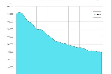 【高校受験】北海道公立高、函館中部・北見北斗に理数科 画像