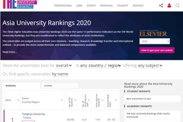 THEアジア大学ランキング、東大7位…TOP2は中国 画像