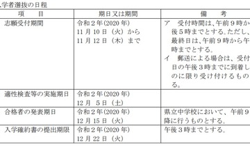 【中学受験2021】長野県立中学校、選抜要綱発表…適性検査は12/5 画像
