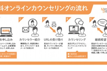 先生のストレス緩和支援、無料カウンセリング 画像
