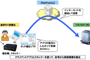 進研ゼミ高校講座、スキャナ＆PCで課題提出…エプソンのNetPostioを採用 画像
