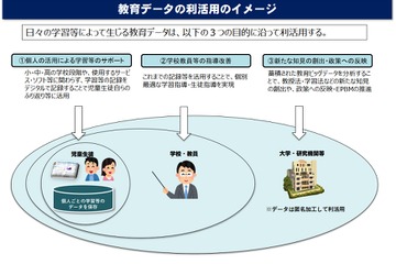 教育データ利活用、文科省が有識者会議を設置 画像