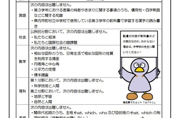 【高校受験2021】埼玉県公立高、出題範囲の除外内容を発表 画像