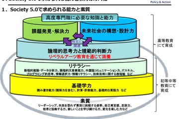 withコロナ時代に求められる教育…経団連が第一次提言 画像