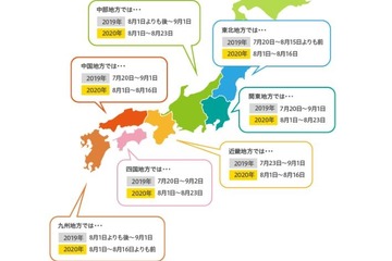 短い夏休み…高3生「勉強時間足りない」「思い出作れない」 画像