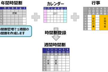 学校単位の利用に適した時間割作成ソフト、9月下旬発売 画像