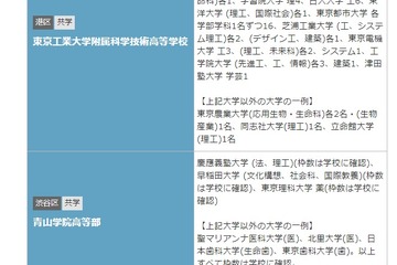 【高校受験2021】首都圏「指定校推薦がある高校」パスナビ 画像