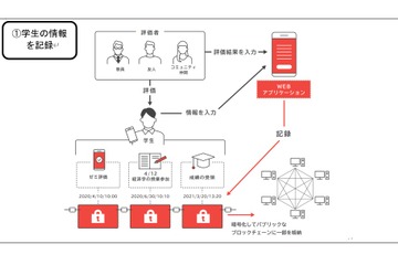 慶大FinTEKセンター×IGS、学生の個人情報に関する共同研究開始 画像