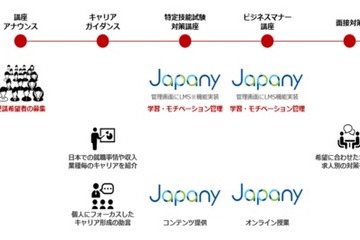 ウィルグループ・明光が業務提携…外国人人材の教育と就職をトータルサポート 画像