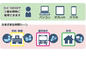 セイコー辞書アプリWeb版、小中高校向けサービス2021年春開始 画像