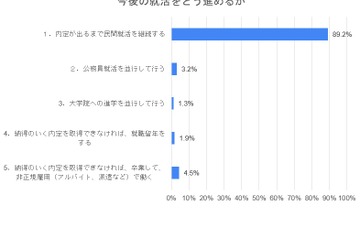 新卒カレッジ、コロナ禍の大学4年生の就活を最後までサポート 画像