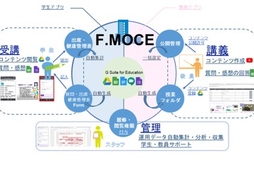 福井大、遠隔授業システムのソースコードを無償公開 画像