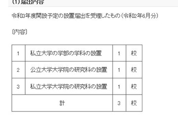 【大学受験2021】東京理科大など3校、学科・研究科設置 画像