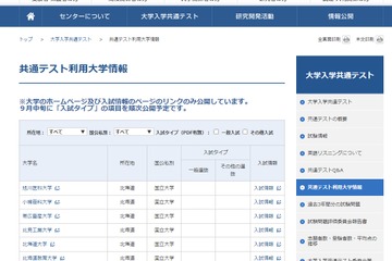【大学入学共通テスト2021】利用大学一覧、867大学が参加 画像