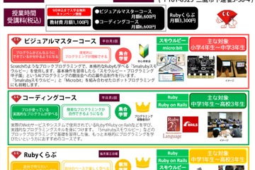 プログラミング×ものづくり教室「るびつく」三鷹で開校 画像