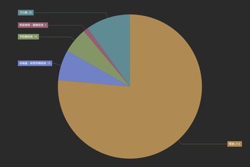 新型コロナ、8割の子どもが家族から感染…日本小児科学会 画像