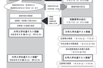 【大学入学共通テスト2021】初の共通テスト、出願始まる…10/8まで 画像