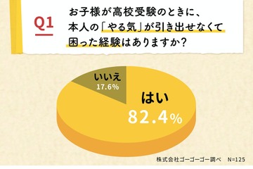 高校受験、子のやる気を引き出す効果的な方法は？ 画像