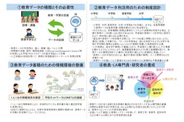 日本学術会議、学習データ利活用のあり方を提言 画像