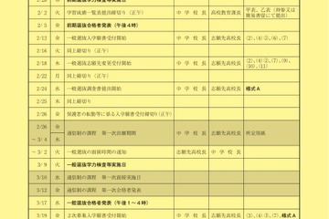 【高校受験2021】秋田県公立高入試、前期1/28・一般3/9…募集定員65人減 画像