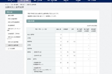 【大学受験2021】京都大「特色入試」出願状況…理学部数理科学入試15.2倍 画像