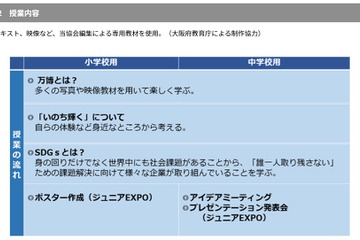 大阪・関西万博、府内小中14校で教育プログラム10月より 画像