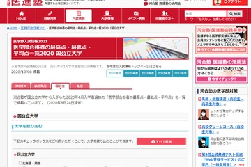 【大学受験2021】医学部合格者の最高・最低点…医進塾 画像