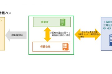 GIGAスクール構想「販売事業者向け補償プラン」販売開始 画像