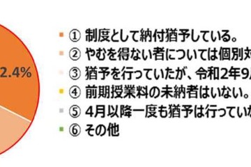 専門学校の授業料納付猶予…前期95.4％、後期89.9％ 画像