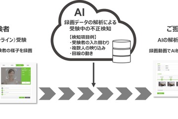 TOEIC L&R IPテスト、AIを活用した試験監視サービス3月開始予定 画像