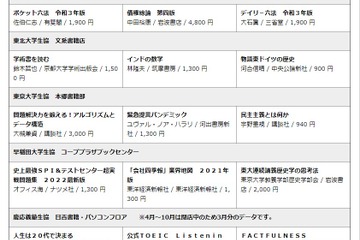 対面授業再開で検定問題集が上位に…大学生協Book Best 10 画像
